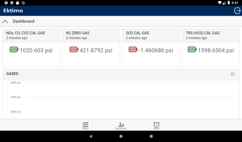 Livesense Ektimo Live Data Access Platform